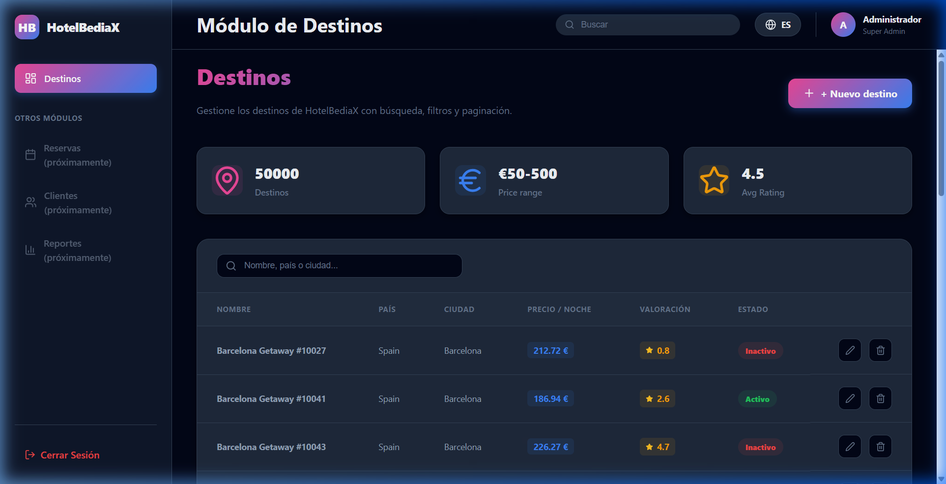 Gestión Destinos Turísticos